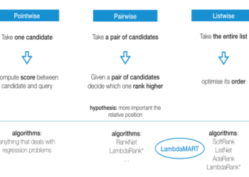 ADC tear list explained: check these tips for quick learning!