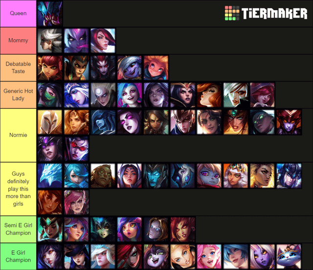 Cool League of Legends Women Characters: Do You Know Them All?
