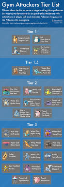 Attackers Tier List Pokemon Go: Top Attackers Ranked (Best Picks to Dominate Gyms and Raids in Pokemon Go)