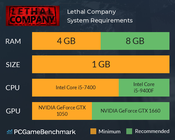Can My PC Run Lethal Company? Heres How to Check Minimum Specs Needed!