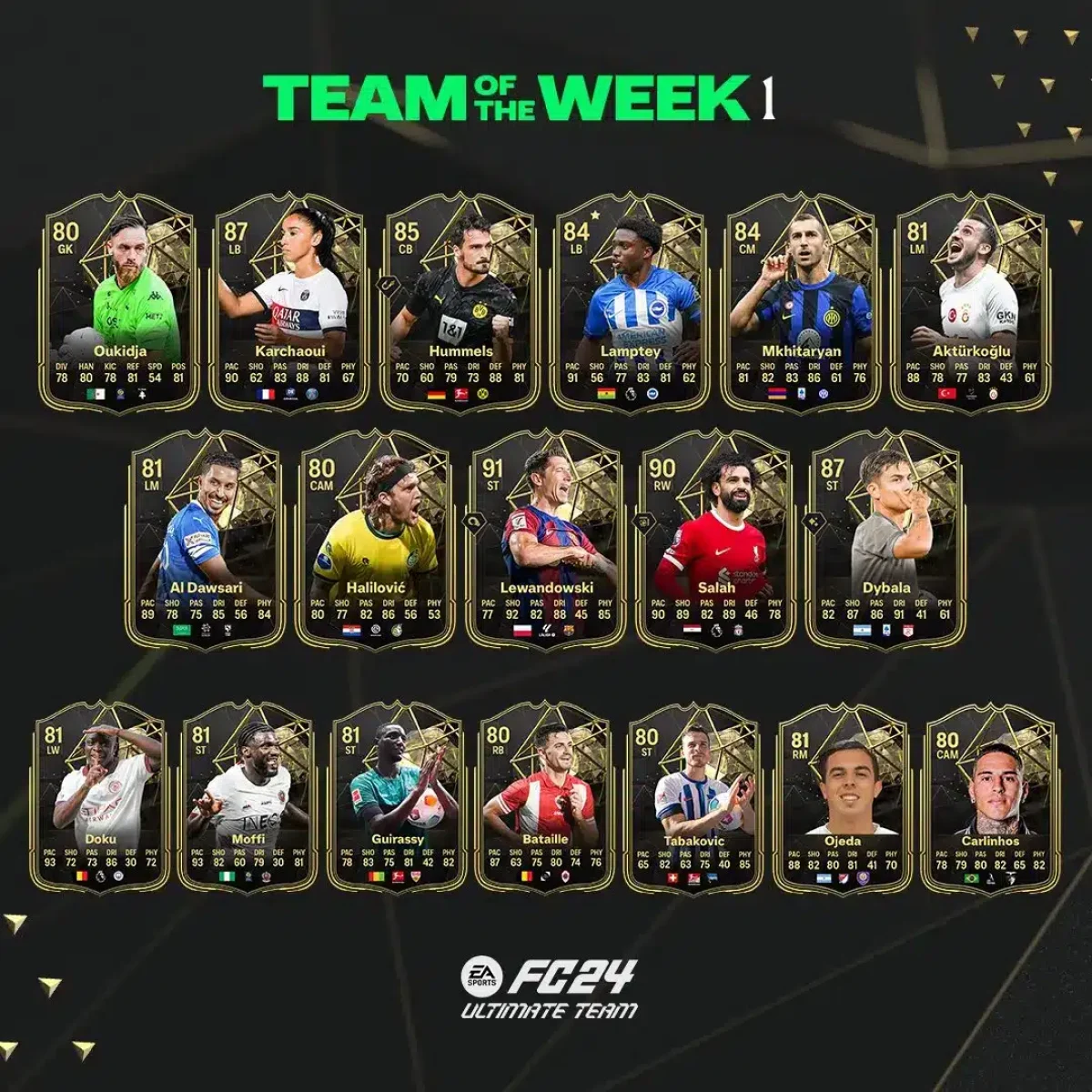 First totw 1 ea fc 24! All the details on the best players of the week.