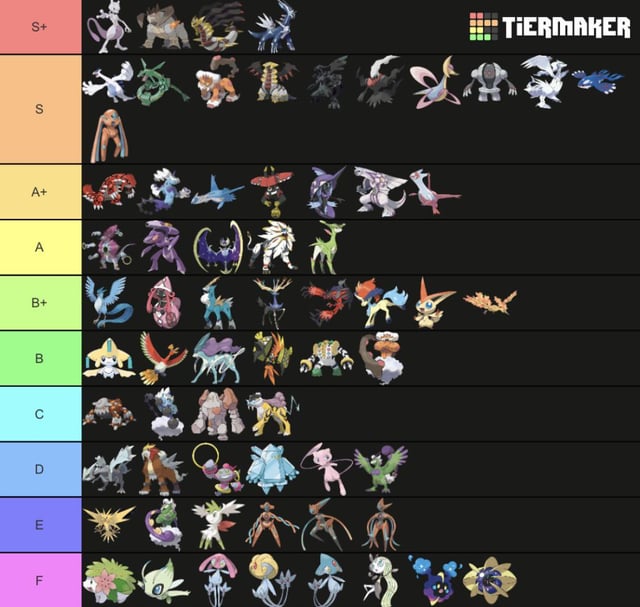 S Tier Pokemon Go: Which Ones Are Best for Your Team?