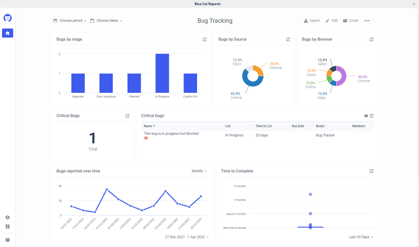 Bug Trello Best Practices (Make Bug Tracking Easier With These Tips)