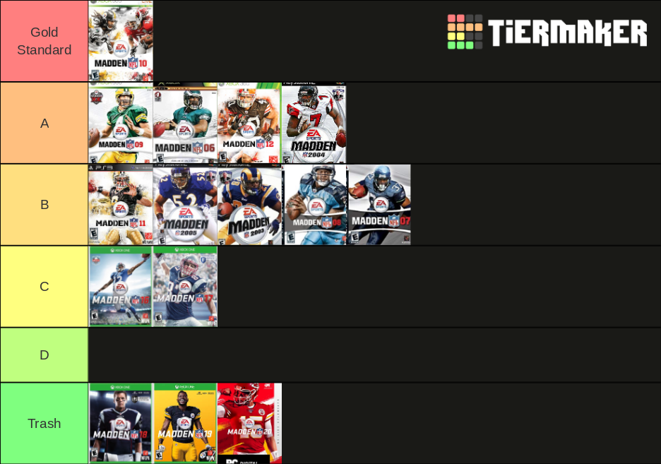 Best Madden Soundtrack: Comparing the Music from Each Game Release!