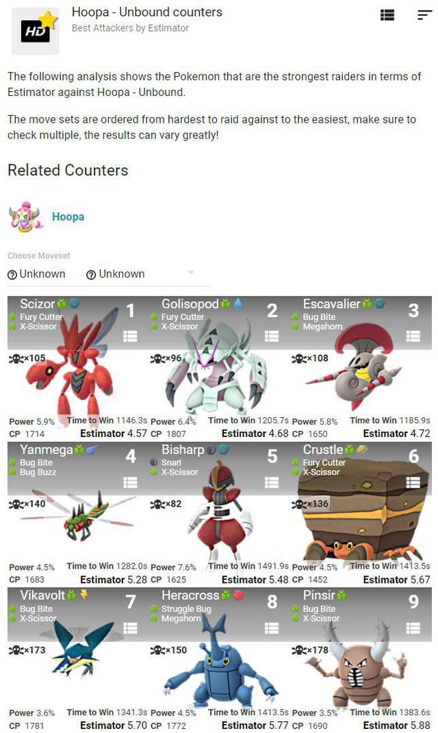 Top Scizor Pokemon Go Moveset? Level Up Your Game!