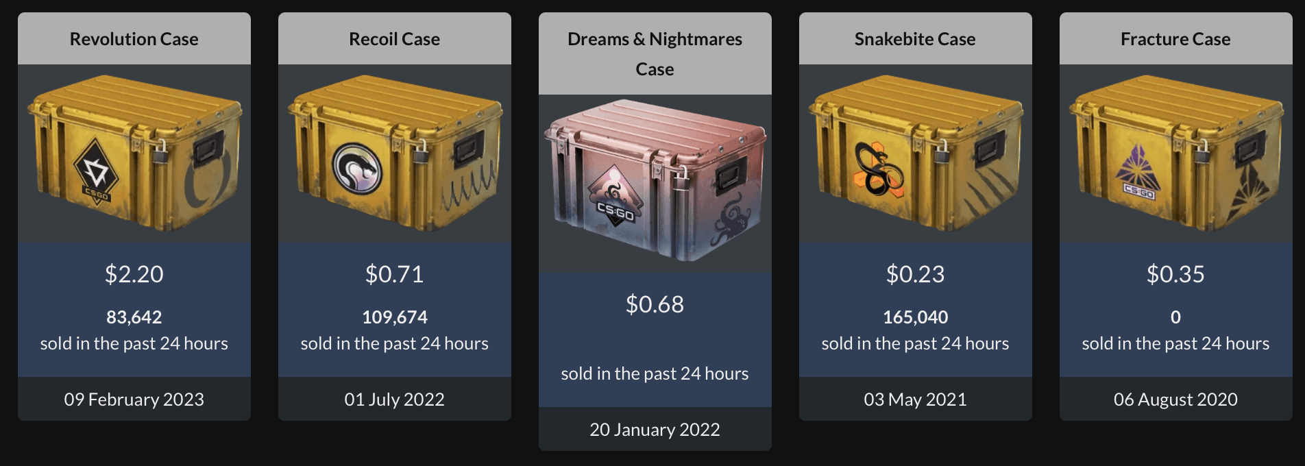 How Much Are Cases in CSGO? Check Out This Easy Price Guide