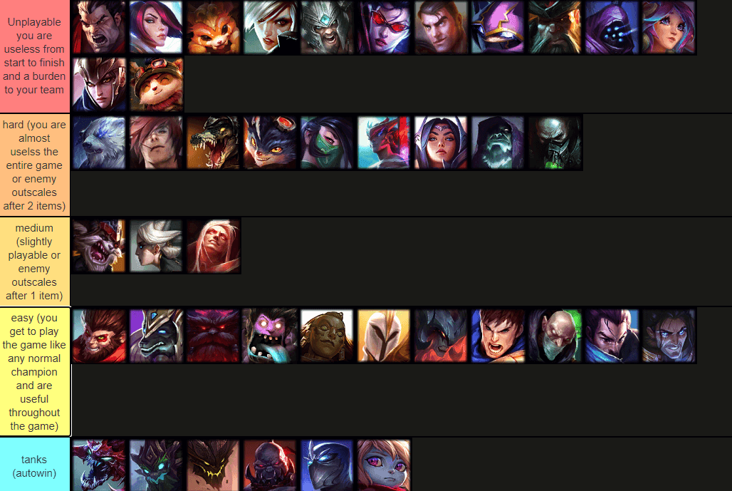 Current mid lane meta: Best champions and strategies to win more!