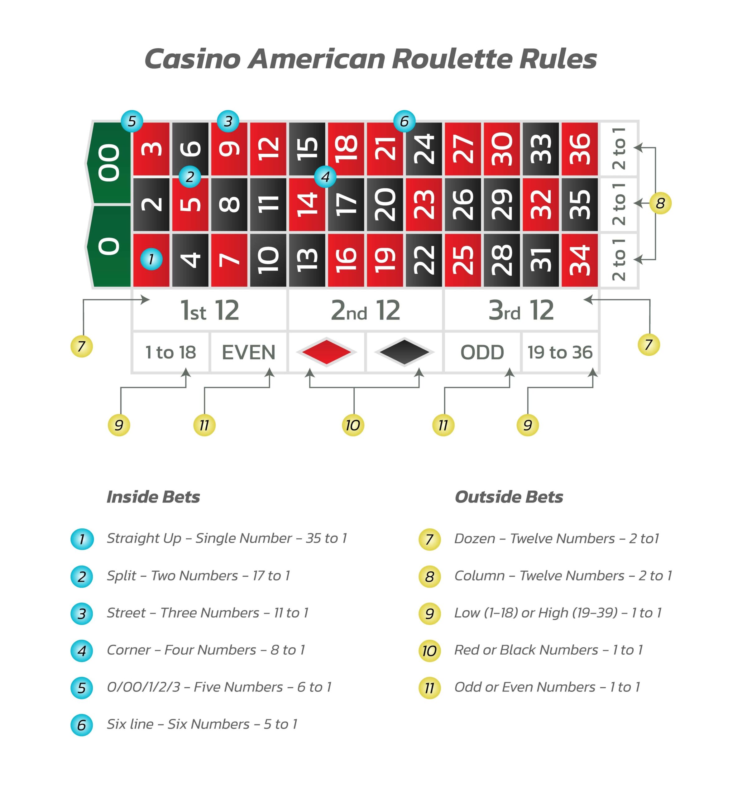Strat Roulette Explained Easy Tips and Tricks for Beginners