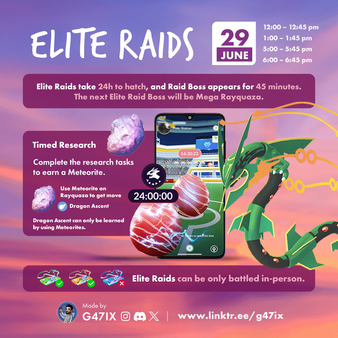 Elite Raid Egg Pokemon Go: How to Find, Win and Catch These Special Monsters