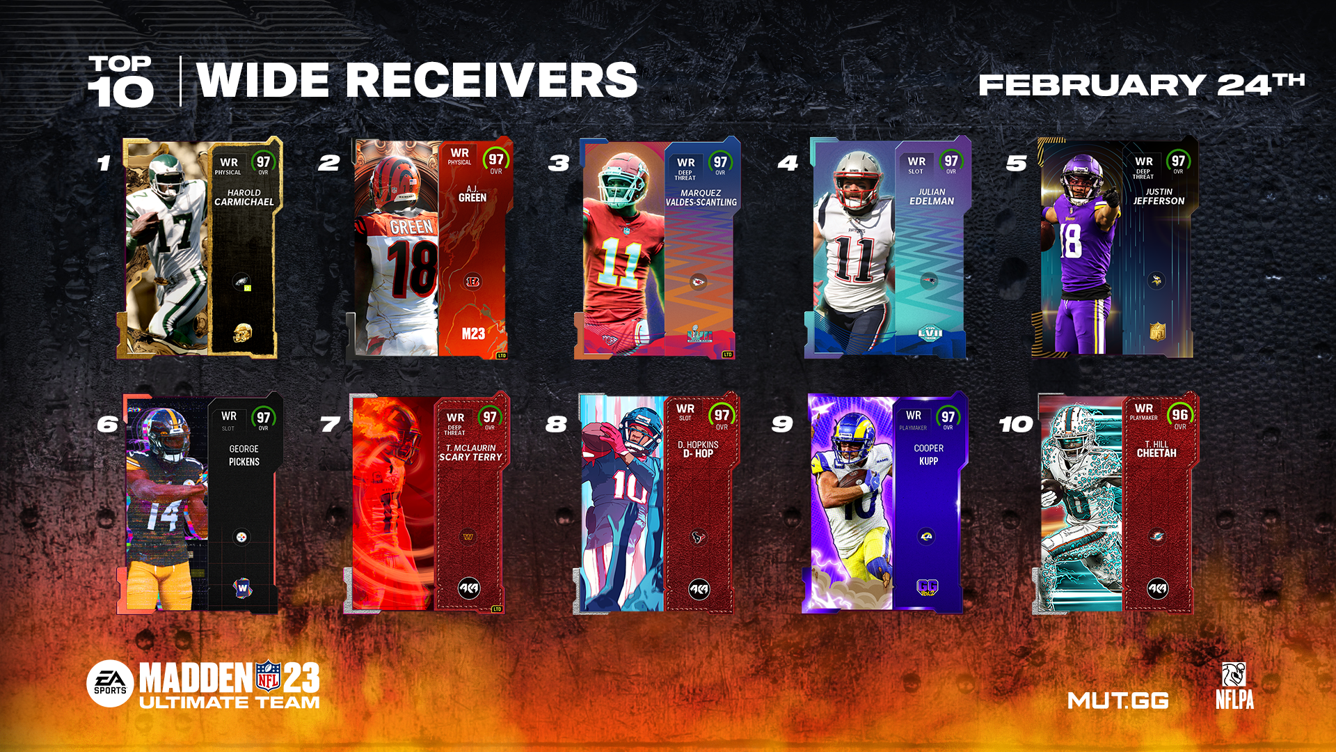 Who Are the Fastest WRs in Madden 23? Check This List Out Now!