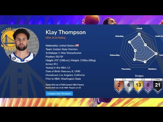 Klay Thompson NBA 2K24 Rating Revealed! What Do You Think of His Stats This Year?