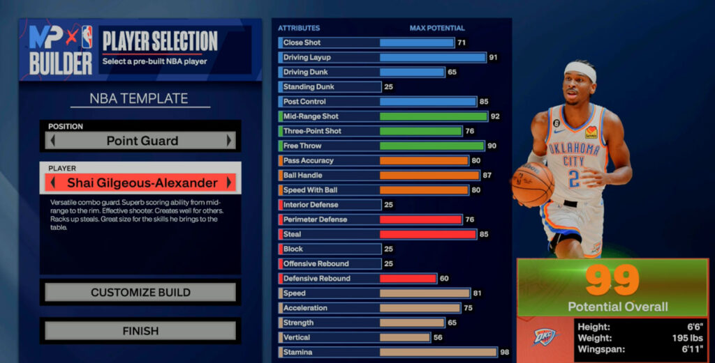 NBA 2K24: Shai Gilgeous-Alexander - Heres What You Need to Know