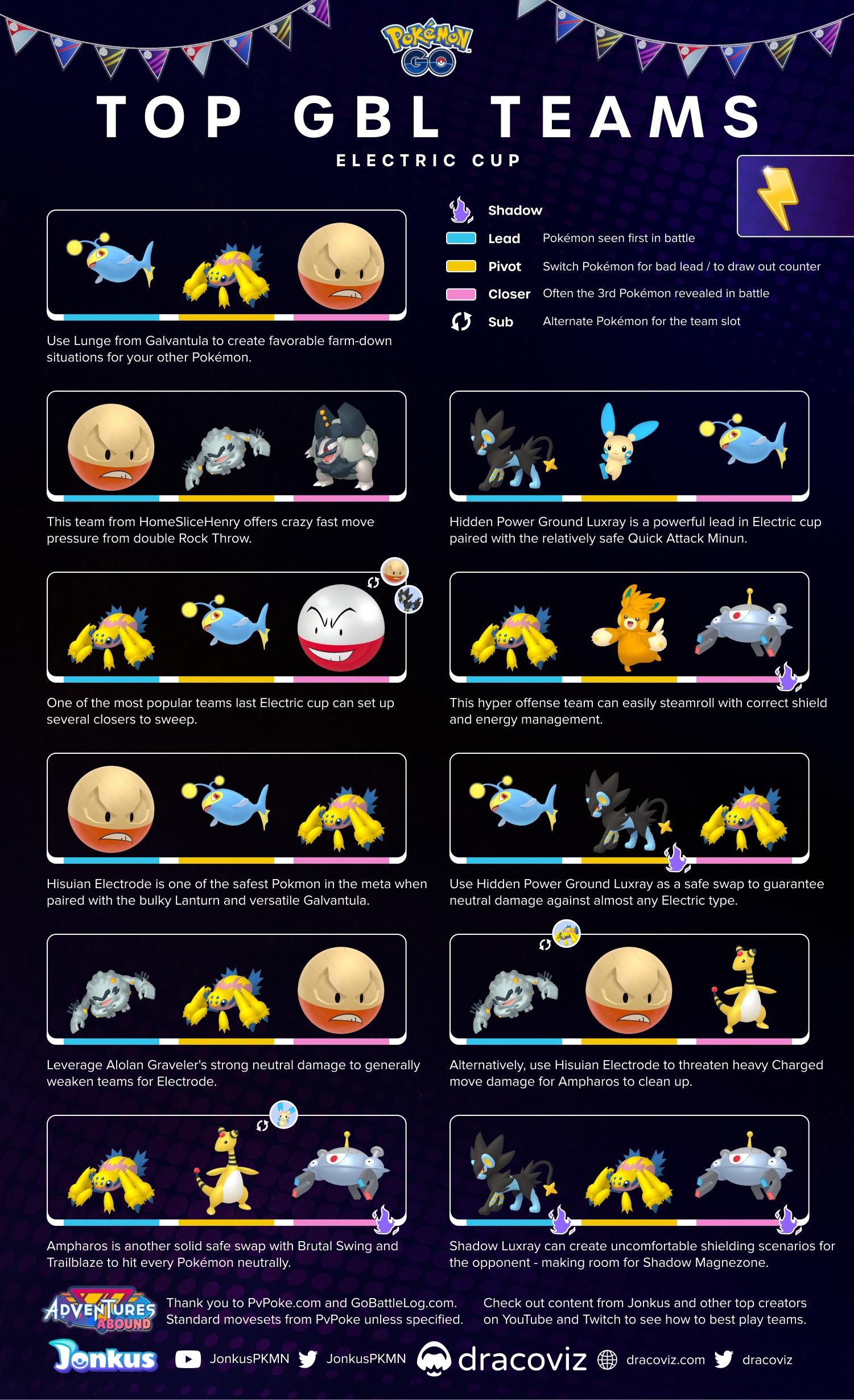 Best Electric Types Pokemon Go: Power Up Your Team!