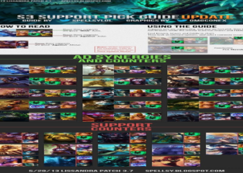 Best Supports for Lucian: Easy Guide to the Most Effective Supports to Play With!