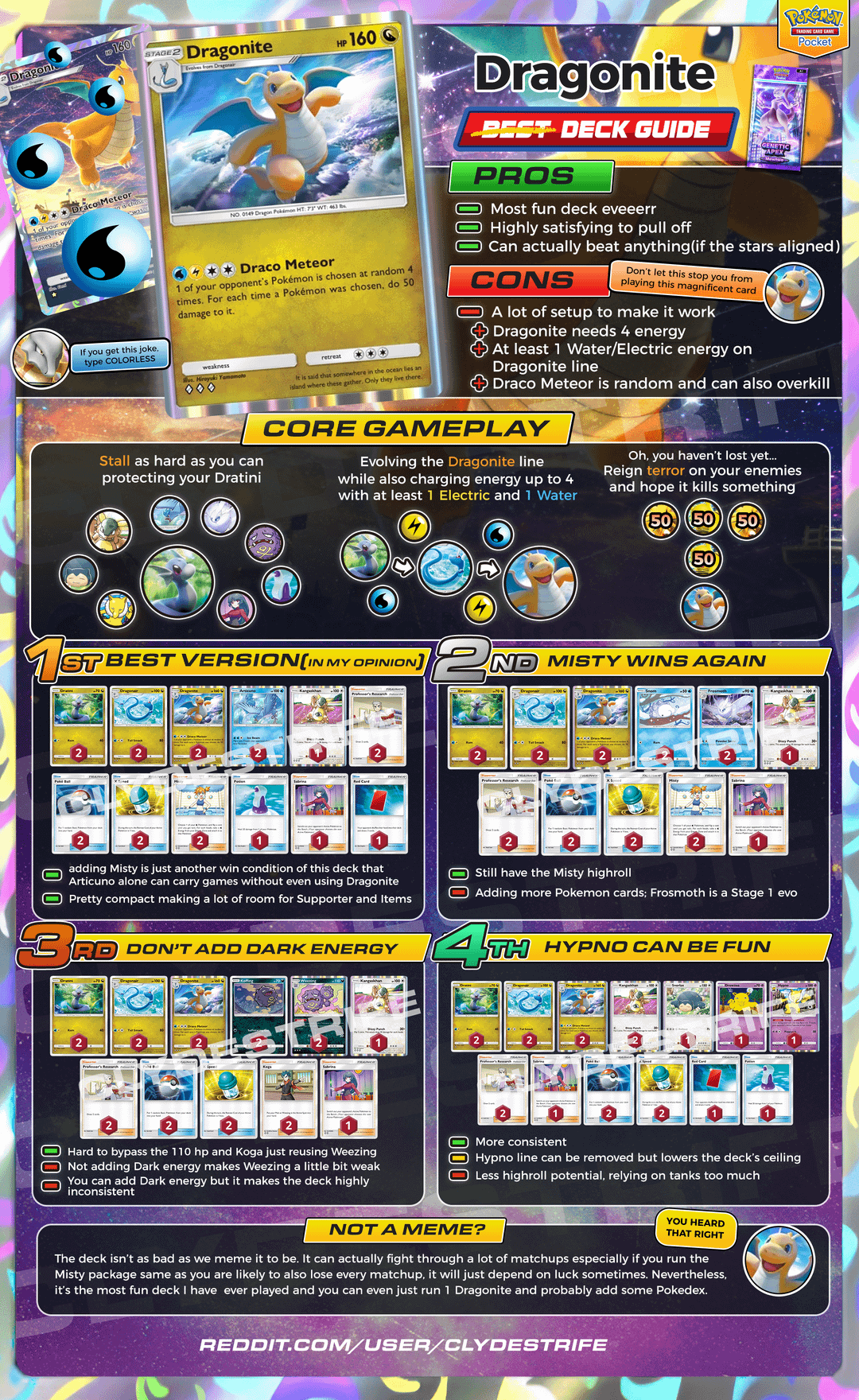 How to Find the Best Dragonite Pokemon Card Price: Tips for Buyers!
