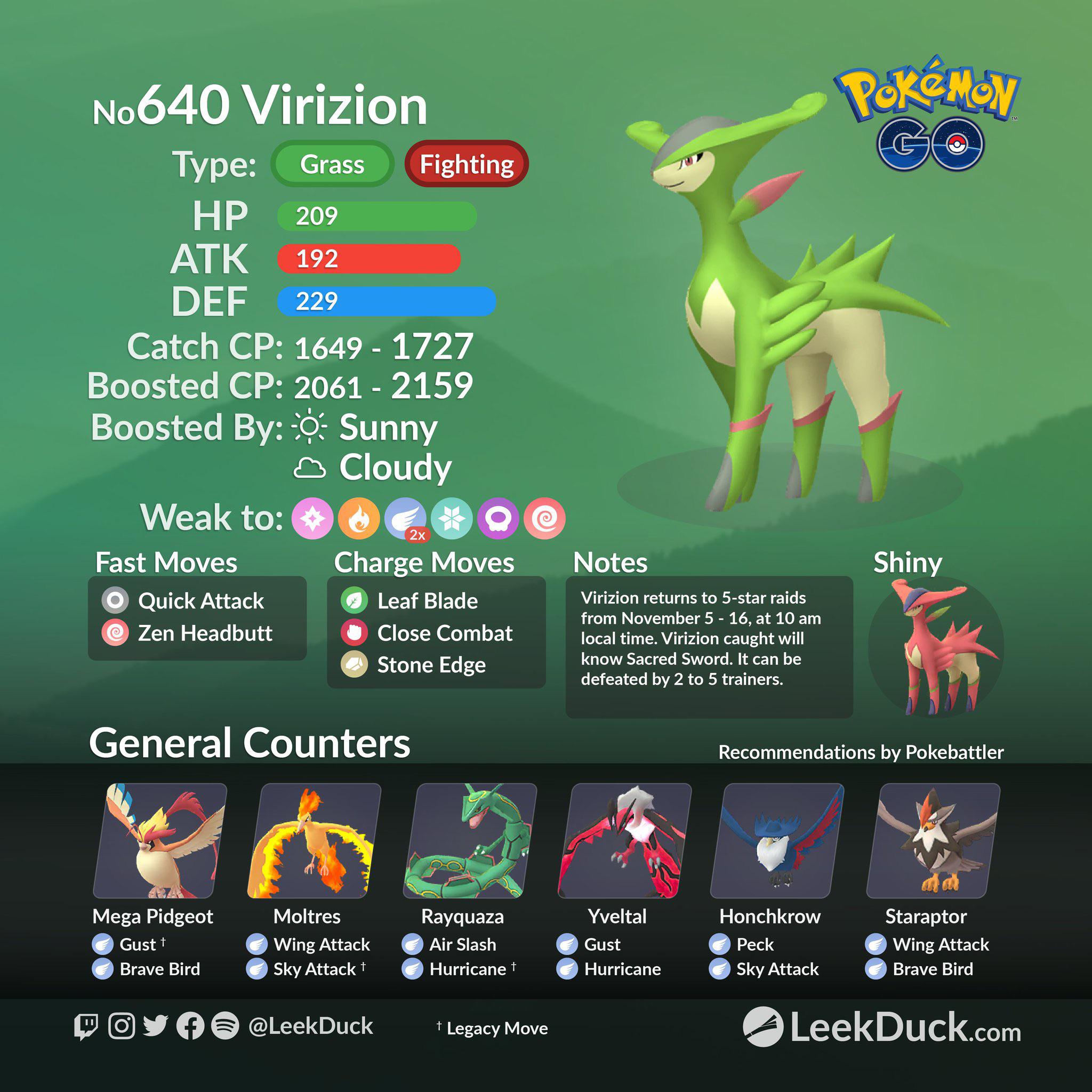 Virizion Moveset: Top Picks for Quick Battles!