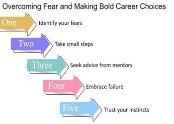 Career Rewards the Finals: Your Ultimate Guide! Discover Smart Strategies for a Fulfilling Career Journey!