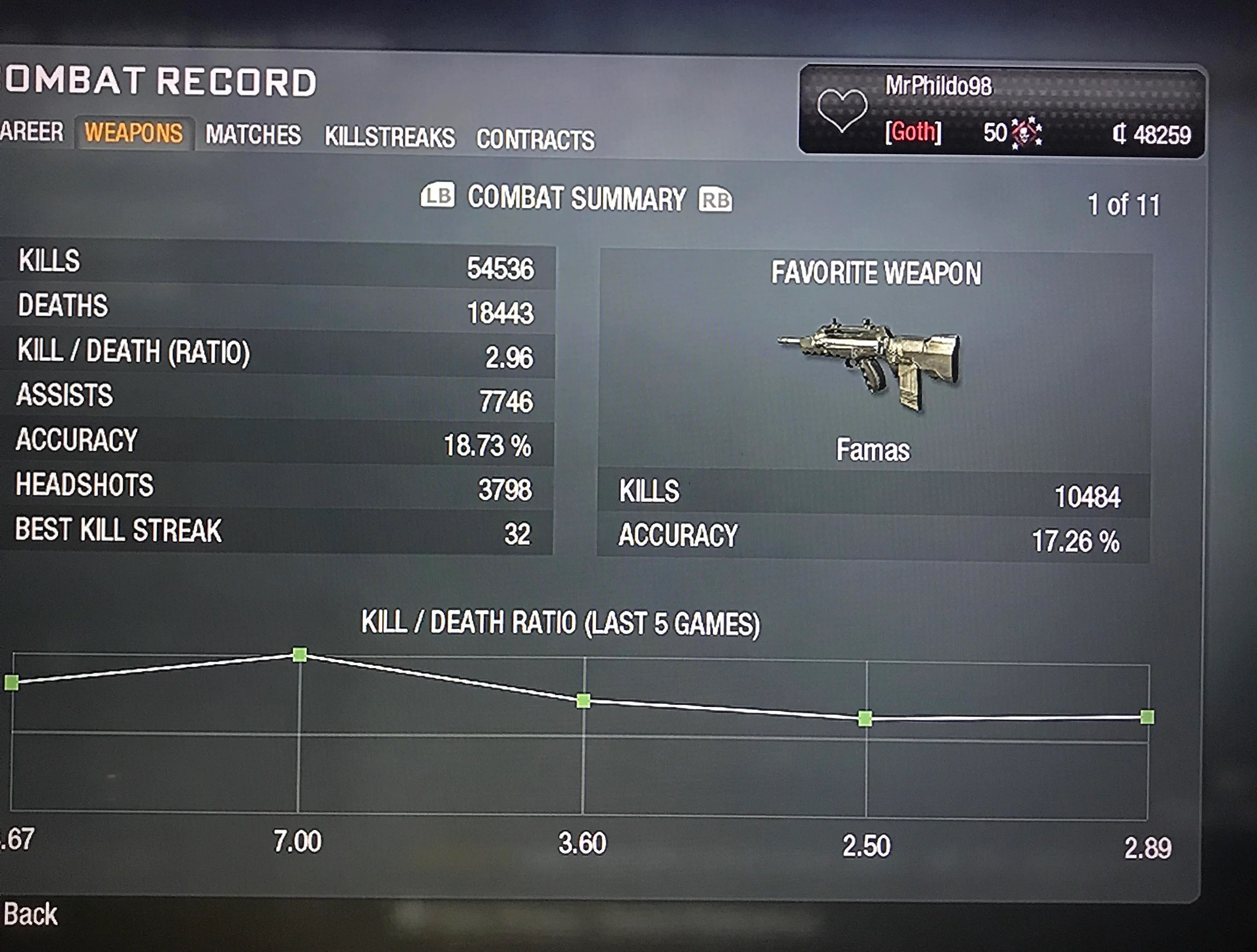 cod bo2 tracker: How to Check Your Performance Easily?