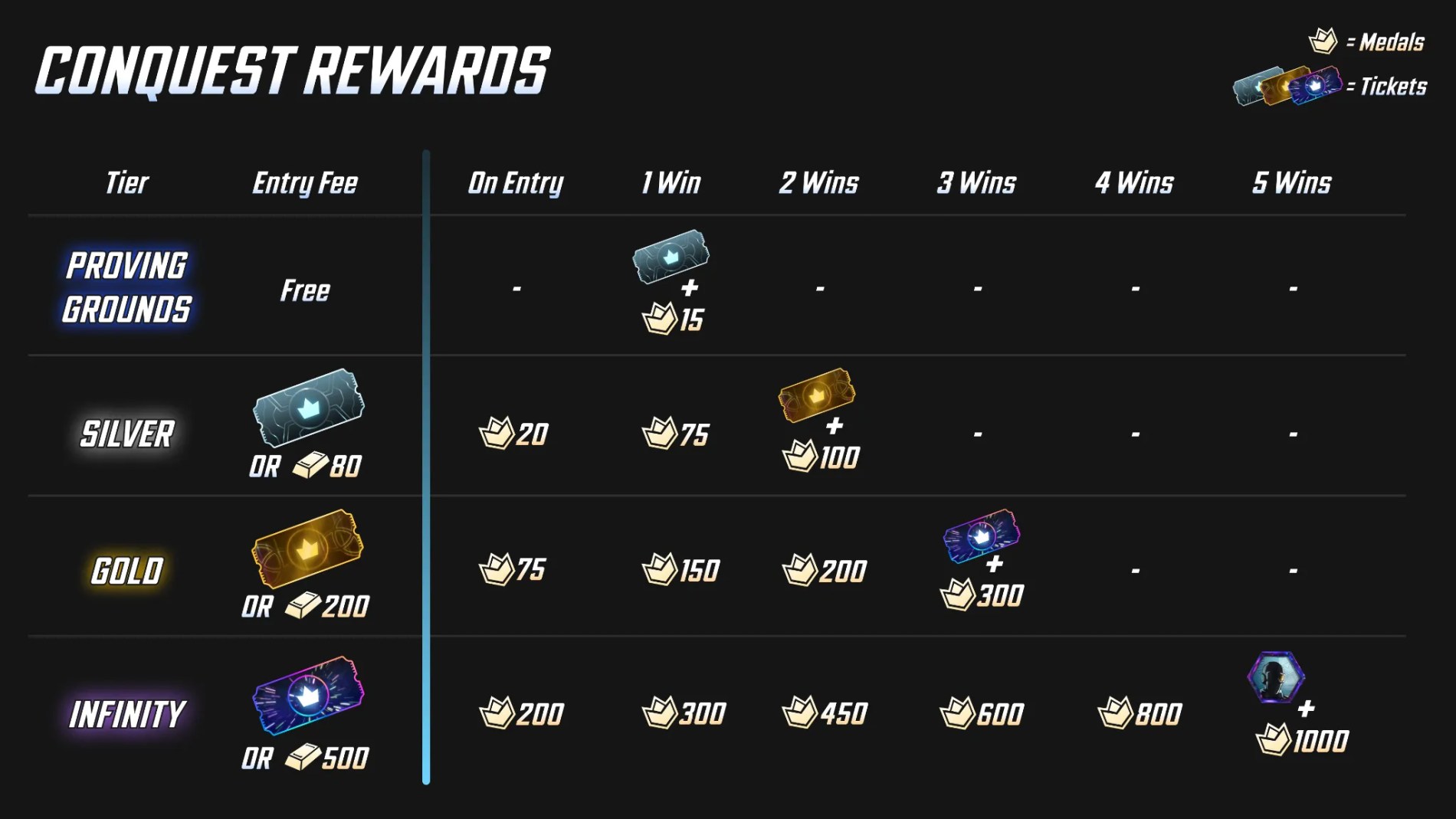 Marvel Snap Conquest Rewards: Are They Worth It? Heres a Full Guide!