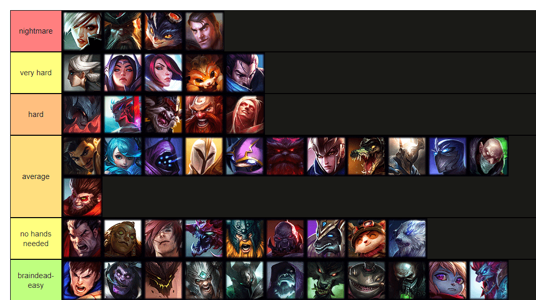Best S Tier Top Laners: Easy Guide to Dominate Your Lane