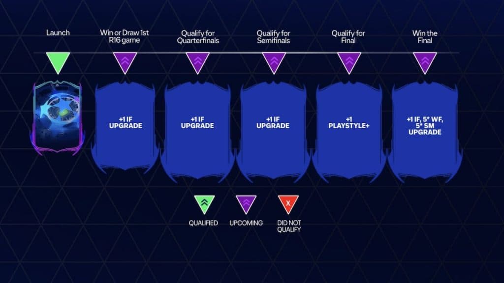 fc 24 upgrade tracker guide: Follow the latest player upgrades!