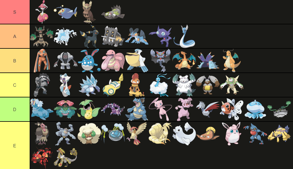 Pogo PVP Tier List: Which Pokemon Are Best for Battle?