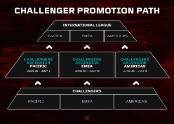 VCT Pacific Schedule release date revealed! Heres what you need to know now!