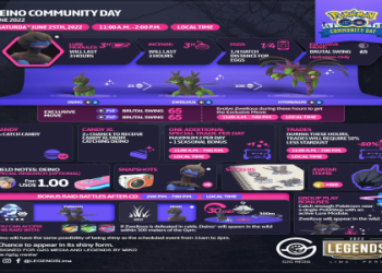 Hydreigon Moveset Pokemon Go: What moves are best for battles