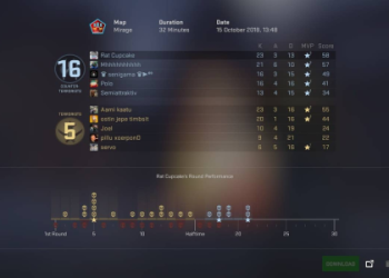 Top csgo major simulator websites? (Heres how to choose them)