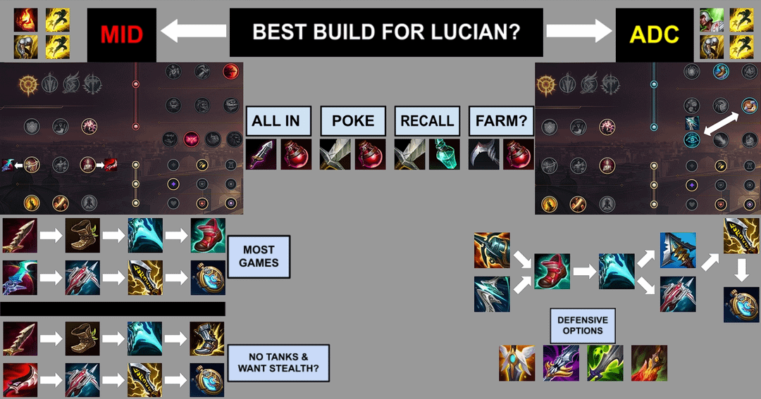 What are the best lucian items tft? Top picks for a strong build!