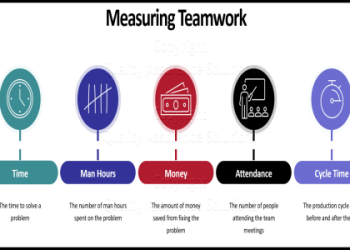 How to get the best mut training value? Check out these tips for ultimate team success