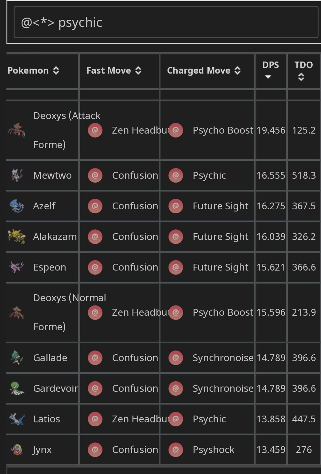 Best Moves for Gardevoir in Pokemon Go? Use These Attacks and Win Today!