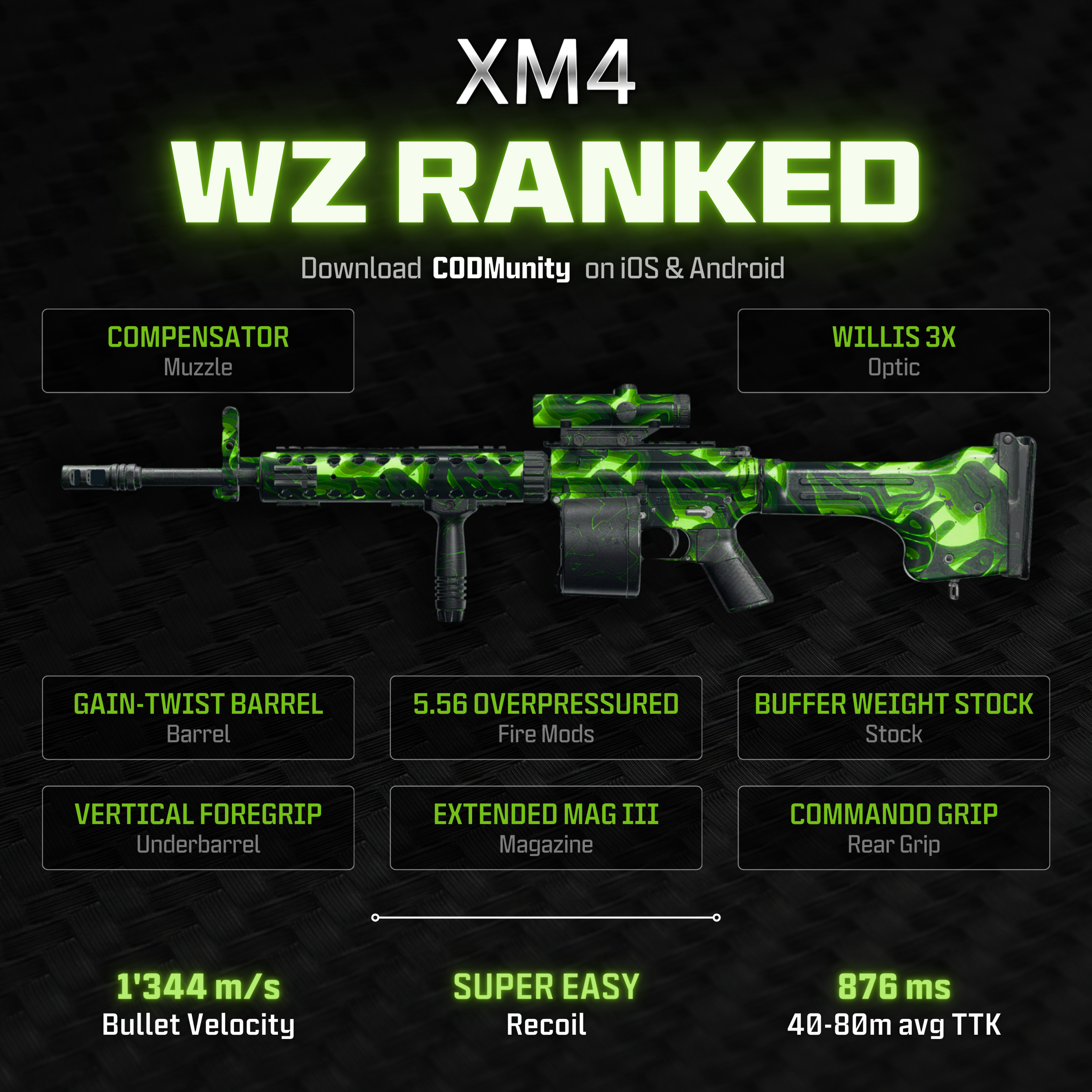 Unlock Warzone Best Marksman Rifles: Get More Wins Now!