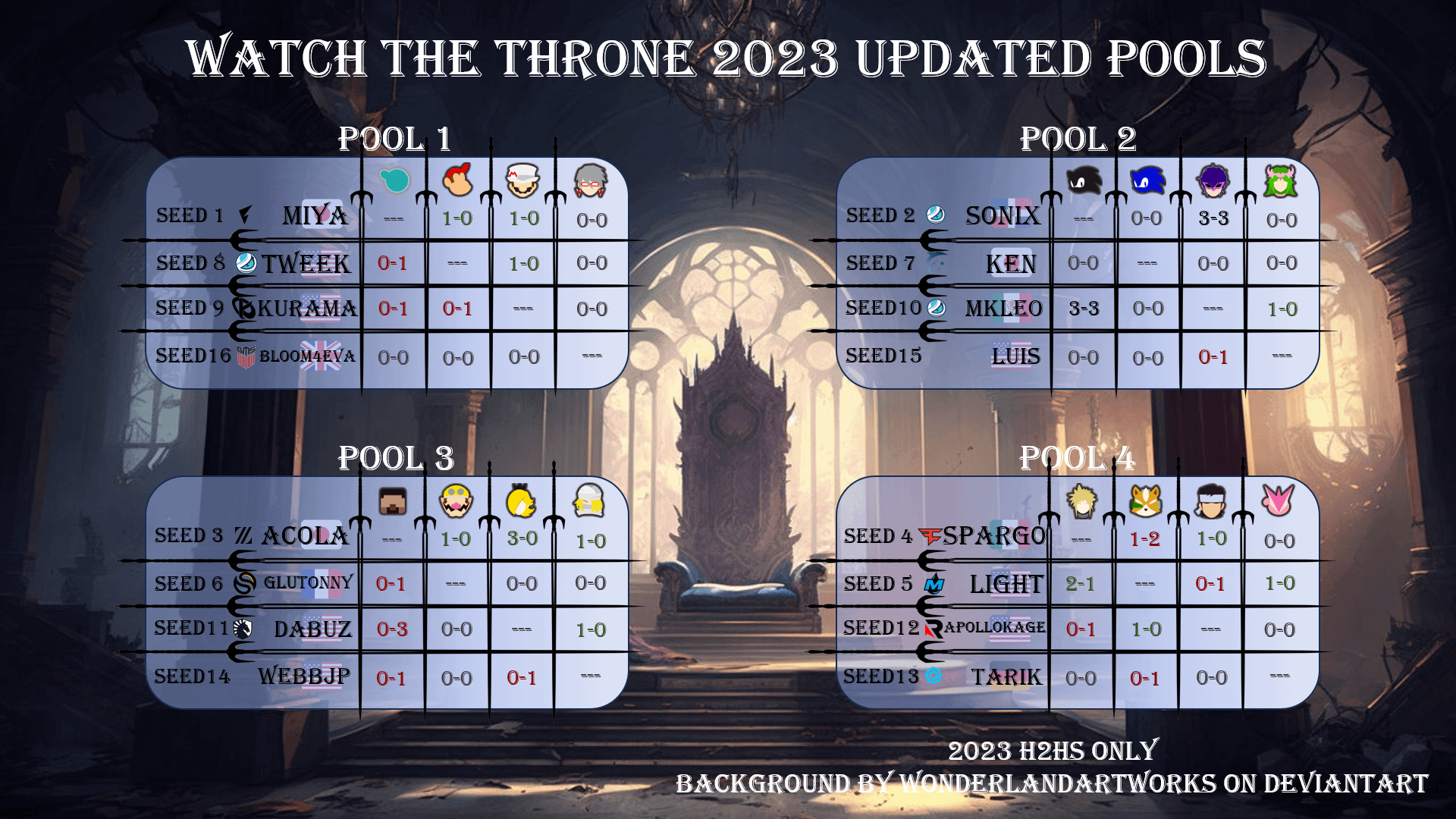 Whats the Watch the Throne Prize Pool Looking Like? Get the Latest Details Here!