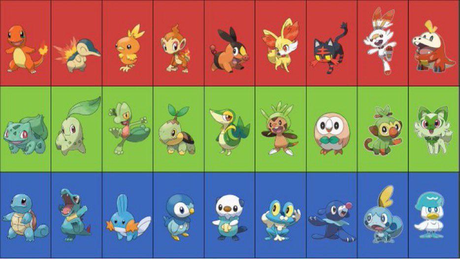 Easy guide to pick Pokemon, choose your best starter Pokemon!