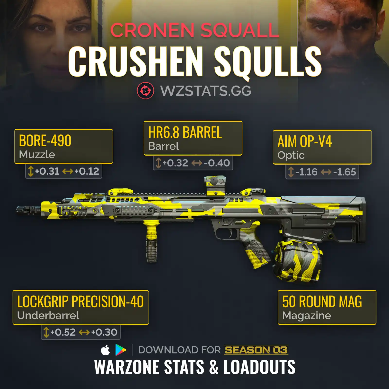 Best Cronen Squall Loadout Warzone: Must-Have Attachments Now