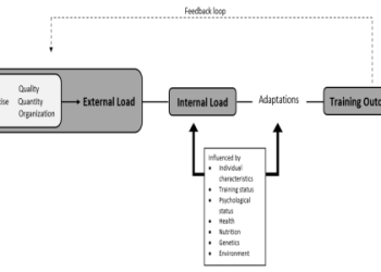 Need help with madden 24 training value? Check out these easy strategies!
