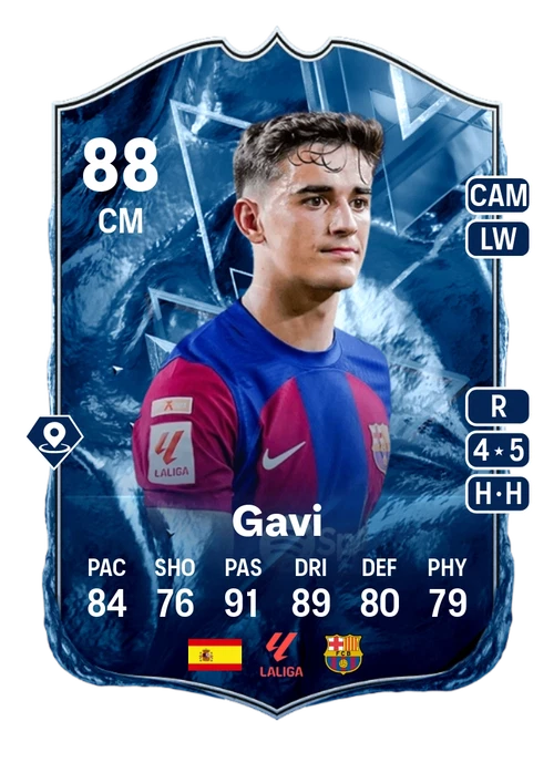 Gavi EA FC 24: Whats New? Check Out the Latest Updates on This Young Star!
