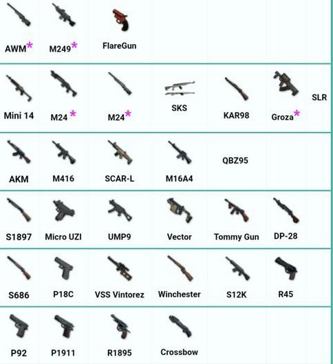 PUBG Weapons Tier List: What Are the Best and Worst Guns to Pick up in PUBG?