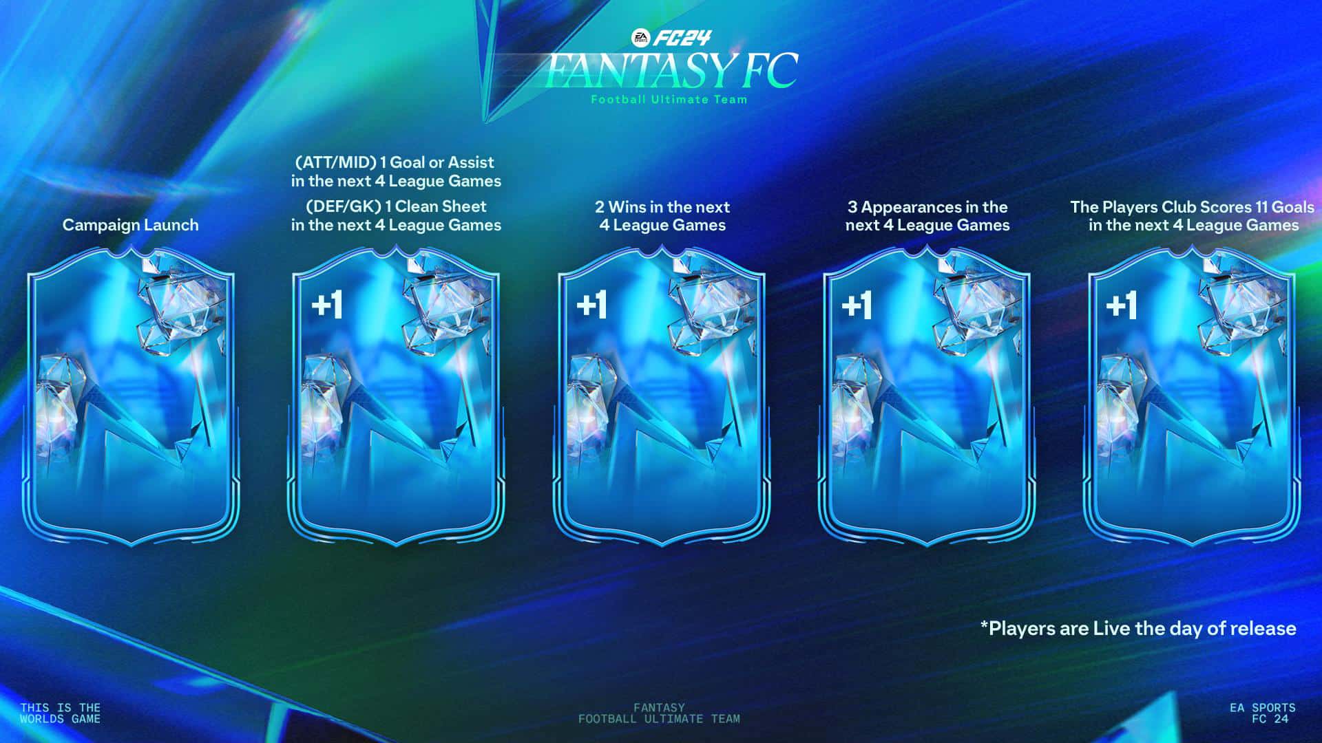 Where can I find an fc fantasy upgrade tracker? This will show you!