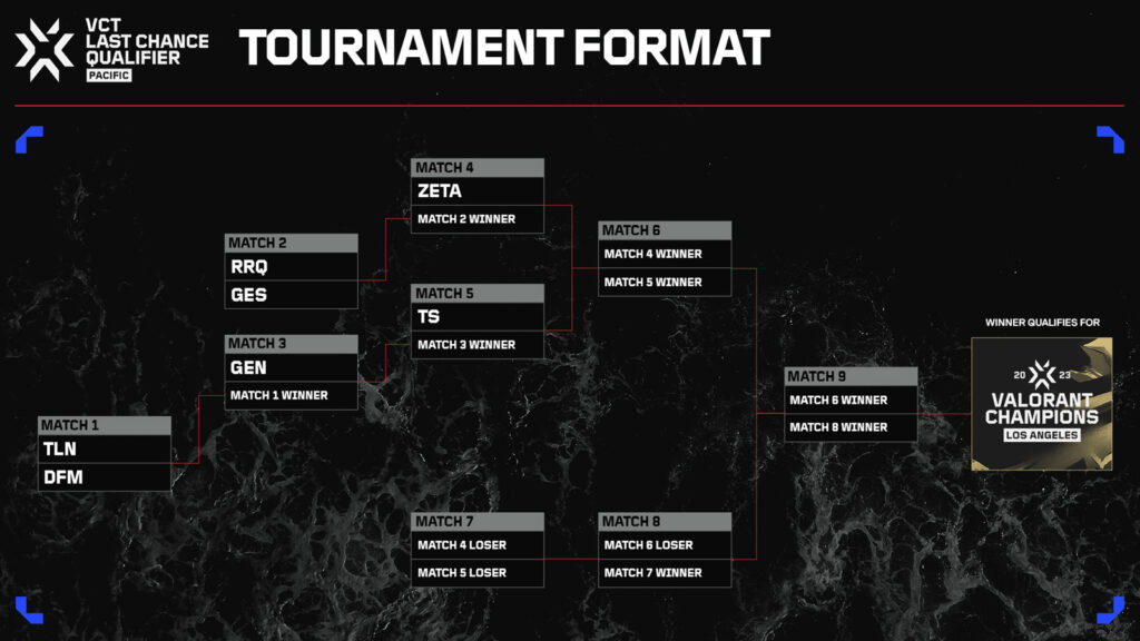 How to watch the last chance qualifier bracket Here is the schedule and streaming info you need