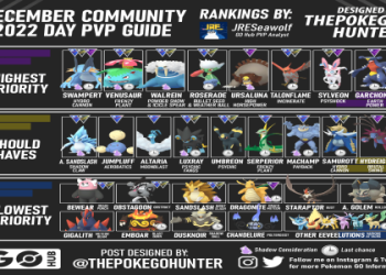 Honchkrow Best Moveset: Top Picks for Easy Wins!