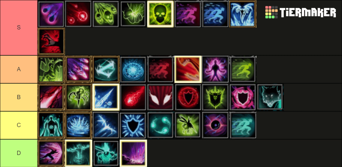 Check Out The Latest V Rising Tier List: Get Ahead Of The Game