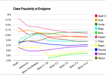 Mastering Cata Shadow Priest Rotation: Use These Tactics for Top Performance!