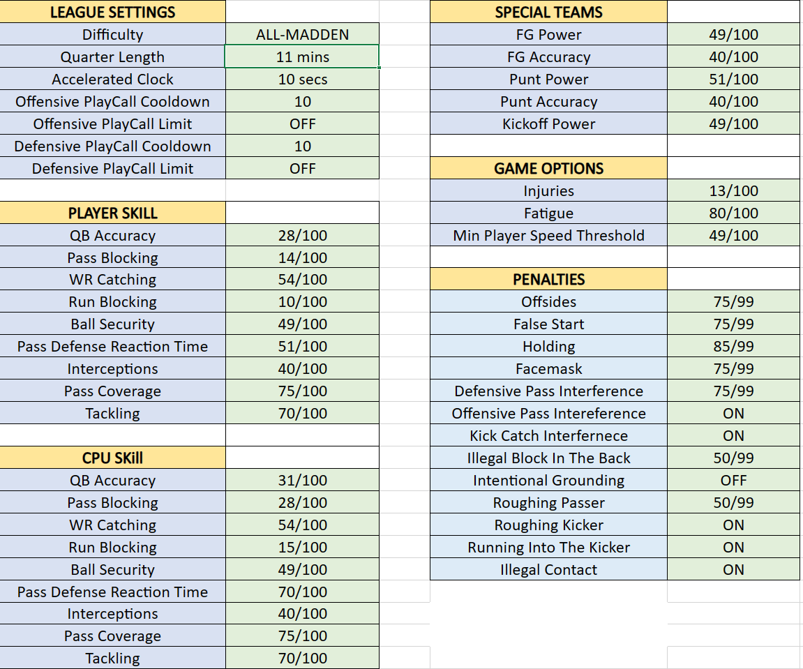 Level Up Your Game: Best Madden 24 Sliders For Realistic Gameplay