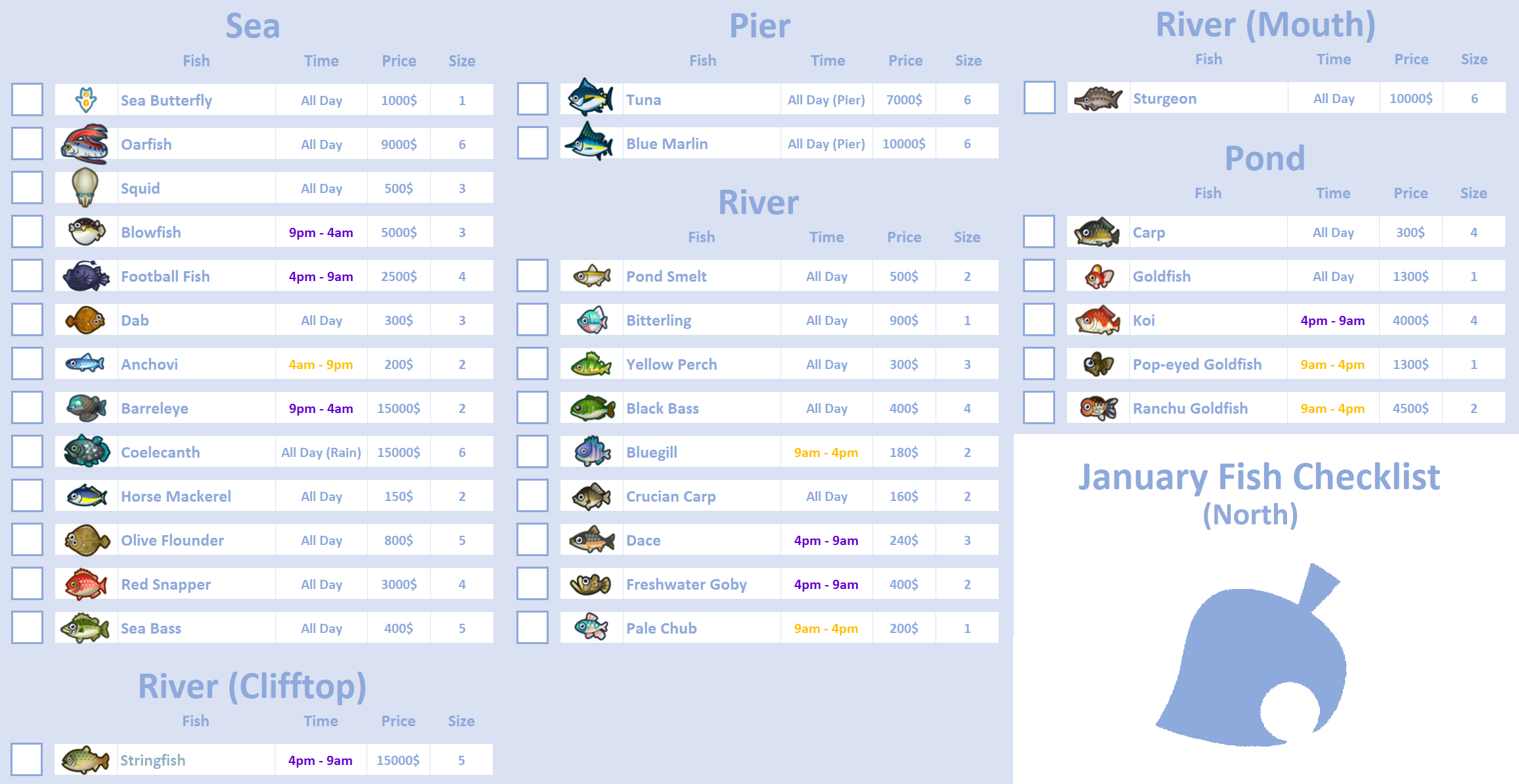 January Fish ACNH: What Can You Catch and Sell Them?