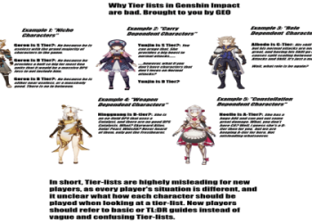 Genshin Artifacts Tier List: Which Artifacts Are Best for Your Characters?