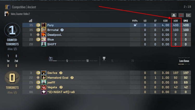 What is ADR in CS:GO? Simple Guide to Understanding Your Stats
