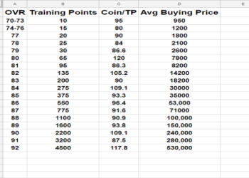 Quicksell Values in MLB The Show 24 (What Cards Are Worth Quickselling and Which to Keep)