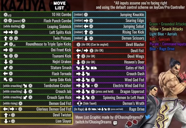 Kazuya Tekken 7 Move List: Learn the best move now!